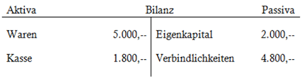 Unternehmen und dienstleister, die eine abschlagsrechnung stellen, erheben jedoch eine forderung für eine leistung, die sie noch. Doppelte Buchfuhrung Doppik Startupcampus Hfu