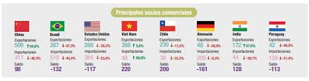 Handel evalúa a las empresas una vez y puede compartir los resultados con quién desee (en caso de que contrate un paquete). Aguanten Vietnam Chile India Y China Socios Comerciales Que Nos Dejan Buenos Dolares