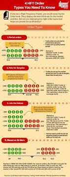 Hello quora viewers, we welcome you to the space 'stock marketing'. Basics Of High Frequency Trading