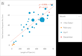 Create And Use A Scatter Plot Arcgis Insights Documentation