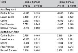 Mapping Of Proximal Enamel Thickness In Permanent Teeth