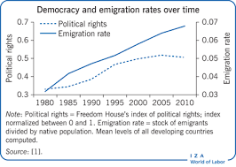 Migrant domestic workers are, according to the international labour organization's convention no. Iza World Of Labor The Effect Of Emigration On Home Country Political Institutions
