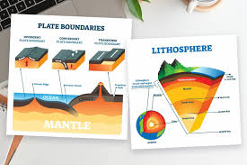 Plate Tectonics Illustrated Diagrams 10 Illustrations Plate Tectonics Tectonic Plates Map Plate Boundaries