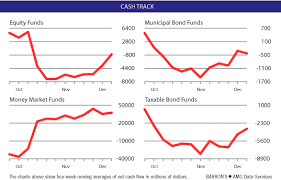 This model allowed roughly half of madoff's investors to cash out at a profit. Madoff S Scam Simply Amazin Barron S