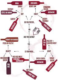 Top Tip Red Wine Wine Cupcakes Red Wine Cupcake Wine Drinks