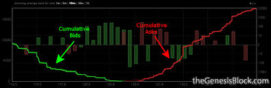 50 always up to date how to read depth chart crypto