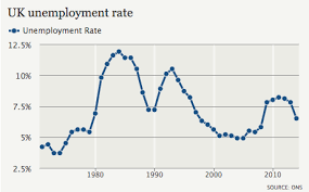 Uk Unemployment Rate Facts Unemployment Rate Twitter