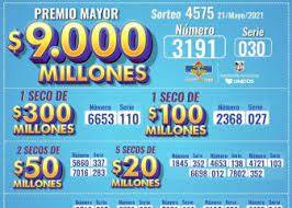 Se trata de un sorteo organizado por loterías y apuestas del estado que se realiza de forma periódica los jueves y sábados y que además cuenta con sorteos especiales los sábados y otros extraordinarios en fechas señaladas. 6kcvbudizvhuwm