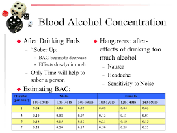 Alcohols Effects On The Body Ppt Video Online Download