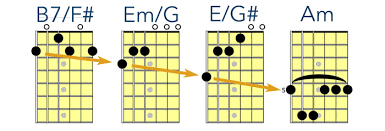 introduction to slash chords and inversions for guitar