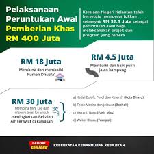 Himpunan 100,000 rakyat kelantan yang bermula esok telah mendapat kelulusan daripada pihak polis, kata setiausaha gerakan bertindak kembalikan royalti rakyat (gegar) mohd hisyamuddin ghazali kepada erapakatan.com di sini, hari ini. Pelaksanaan Peruntukan Awal Pemberian Khas Rm400 Juta