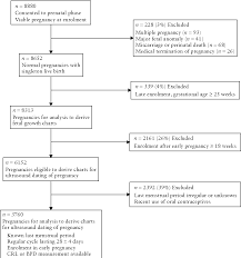 table 2 from new charts for ultrasound dating of pregnancy