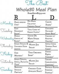 Erratic Diet Plan For Kids Dietdiary Weightlosstipsforobese Whole 30 Meal Plan Whole 30 Diet 30 Diet
