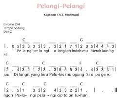 Selain gagasan utama, di dalam teks juga terdapat …. Panjang Dan Pendek Bunyi Lagu Pelangi Pelangi Tema 5 Kelas 2 Halaman 11