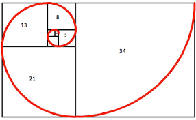 $\varphi$ refers to the golden ratio. Fibonacci Sequence Math Blog