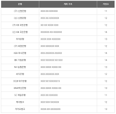 다른 하나은행 입출금계좌번호 가 있으시다면. ì¤'ê³ ê±°ëž˜ ê³„ì¢Œë²ˆí˜¸ ì‚¬ê¸° ë°©ì§€í•˜ë ¤ë©´ ì•Œì•„ë'ìž 1boon