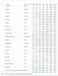 Euro (eur) nigerian naira (ngn) exchange rate. Sam Aluko The Proposed New Naira Exchange Rate And The Nigerian Economy Nigerianmuse Nigerianmuse