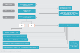 Image result for Hyperkalemia Management