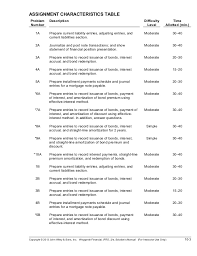 Chapter 10 property plant and equipment. Chapter 10