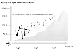 Die beste zeit zum lüften ist daher in der stadt morgens, auf dem land in der zeit bis mitternacht. Heuschnupfen Ratgeber Passende Heuschnupfenmittel Finden Rosen Apotheke Magdeburg
