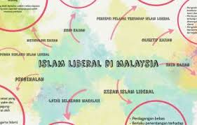 Disini kami kongsikan 10 isu disiplin pekerja yang biasa berlaku di malaysia. Islam Liberal Di Malaysia By Nur Farah Khairunnisya Sathari