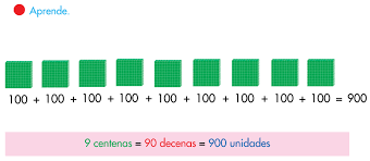 Resultado de imagen de el numero 900