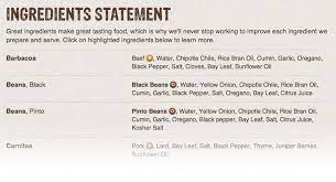 Food Ingredient Transparency In Restaurants In 2021 Ingredient Importance Of Food Chipotle Menu