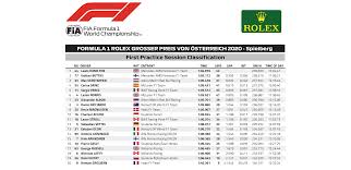 View the latest results for formula 1 2021. Fia F1 Here Are The Results Of Both Free Practice Facebook
