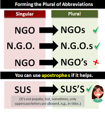 Forming The Plurals Of Abbreviations And Acronyms