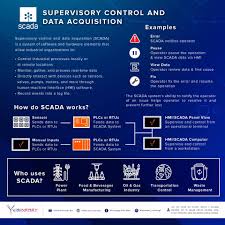 get quote call now get directions. Scada As We All Know It Stands For Virtual Instrument System Innovation Sdn Bhd Facebook