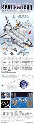 The first long space flights, a woman in space and space walk were all soviet achievements. 24 Space Station Ideas Space Station Space Station