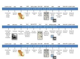 Estas se han cambiado por distintos movimientos sociales, pero la que actualmente la norma jurídica suprema que nos rige es la constitución de 1917 y ninguna ley o. Linea Del Tiempo