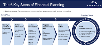 106 financial planner jobs available in austin, tx. Lhwm Certified Financial Planners Austin Texas