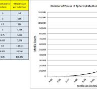 Variables in Ball Mill Operation | Paul O. Abbe