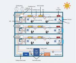 Ssa 3, 4 and 5 ton condensing unit. Hvac Systems Renesas