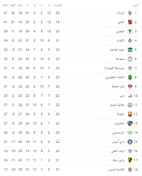 .الدوري الاسباني، والدوري الانجليزي، والدوري الايطالي، والدوري الفرنسي، والدوري الألماني، والدوريات العربية مثل: Ø¬Ø¯ÙˆÙ„ ØªØ±ØªÙŠØ¨ Ø§Ù„Ø¯ÙˆØ±Ù‰ Ø§Ù„Ù…ØµØ±Ù‰ Ø§Ù„Ø²Ù…Ø§Ù„Ùƒ ÙŠØ­Ù„Ù‚ ÙÙ‰ Ø§Ù„ØµØ¯Ø§Ø±Ø© Ø§Ù„ÙŠÙˆÙ… Ø§Ù„Ø³Ø§Ø¨Ø¹