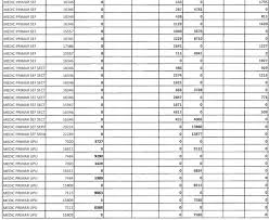 Află din horoscopul sănătăţii pe luna august! 31 000 De Lei Cel Mai Bine Platit Medic De La Mavromati Salarii Exorbitante In Sanatate Munca De Jos Platita In Continuare Prost Document Despre Botosaniul Interzis