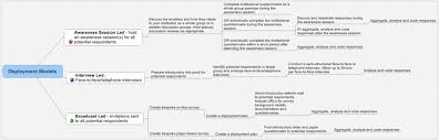 4 1 Strategic Ict S Ict Toolkit Deployment Strategic Ict Toolkit