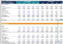 What Are Retained Earnings Guide Formula And Examples