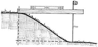 Sulis Sustainable Urban Landscape Information Series U Of Mn Steep Hill Landscaping Sloped Backyard Landscaping A Slope