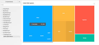 drill down zoomable treemap implementation in react js