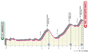The 2021 italian grand tour is set to take place between may 8 to may 30 where the riders will tackle a massive 3. La Flamme Rouge On Twitter After Tdf2021 Presentation Is Time To Recon Some Giro 2021 Rumors Route Will Be Presented In January So It S Still A Lot Of Wip Over It Specially