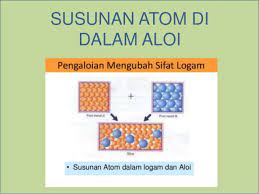 Elektron dalam atom terikat pada inti atom dengan gaya elektromagnetik. Susunan Atom Dalam Aloi