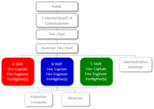 Idyllwild Fire Protection District Wikipedia