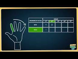 Trigonometry Table Trick You Will Never Forget Math Videos Easy To Remember For Kids Youtube Trigonometry Math Videos Physics And Mathematics