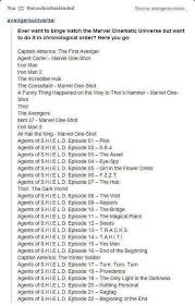 Marvel Cinematic Universe In Chronological Order Marvel Cinematic Marvel Cinematic Universe Marvel