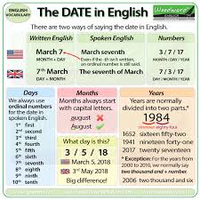 How To Say The Date In English Woodward English