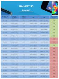 Cómo liberar mi samsung por código imei ✓ método 100% oficial ✓ consiga el pin de desbloqueo de red de sim en minutos, desde casa y sin perder la . Firmware Pit T Mobile Samsung Galaxy S5 Sm G900t Kltetmo Odin Xda Forums