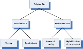 Computer simulation is recognized as the third pillar of science, complementing theory and experiment. Applied Mathematics And Computation