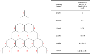 Nmr Interpretation Chemistry Libretexts